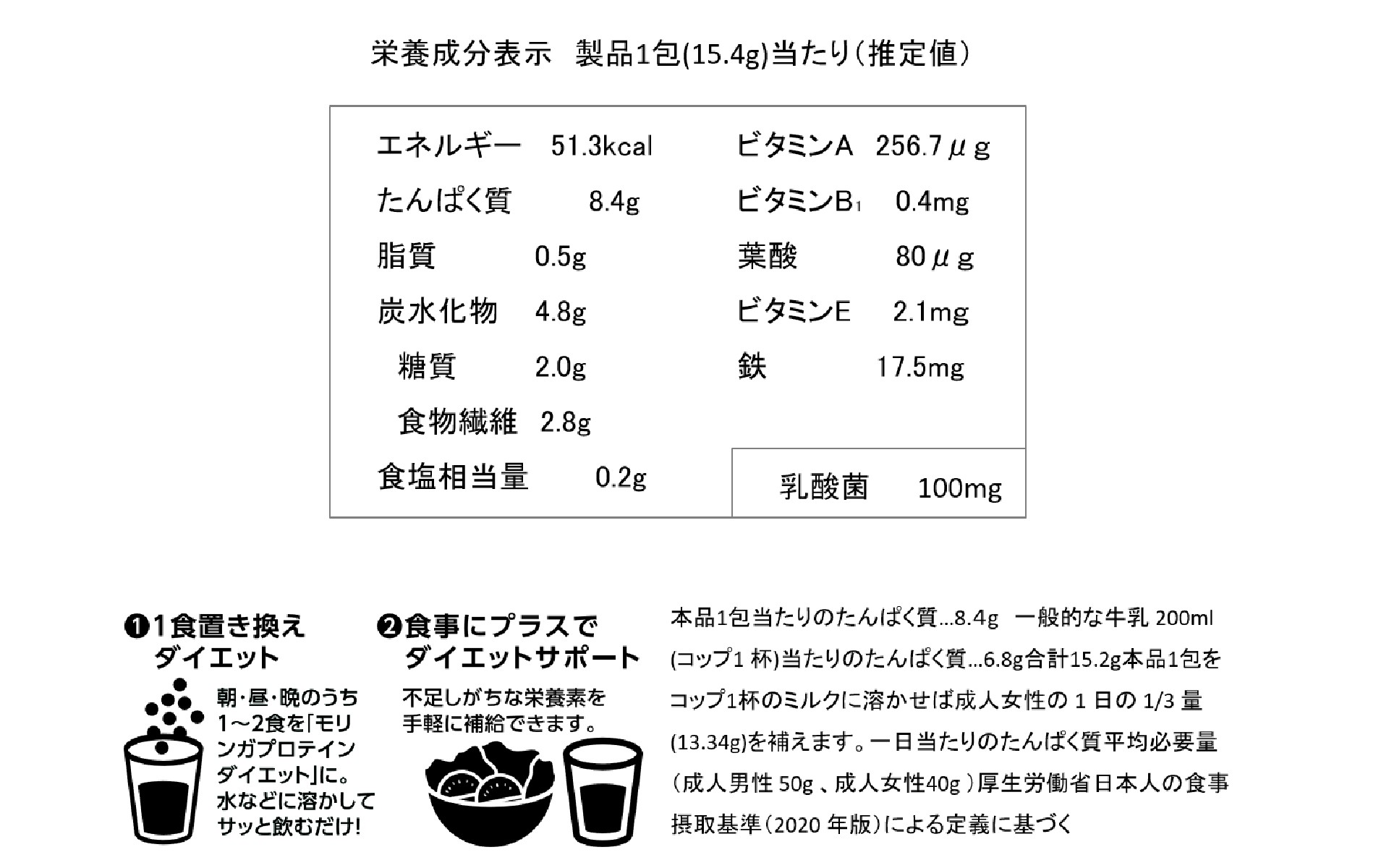 モリンガプロテイン 成分
